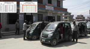 मुस्ताङ भन्सार राजस्व