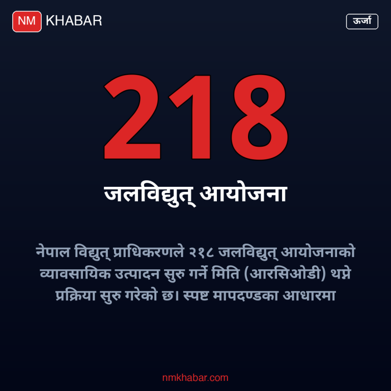 जलविद्युत् आयोजना उत्पादन मिति
