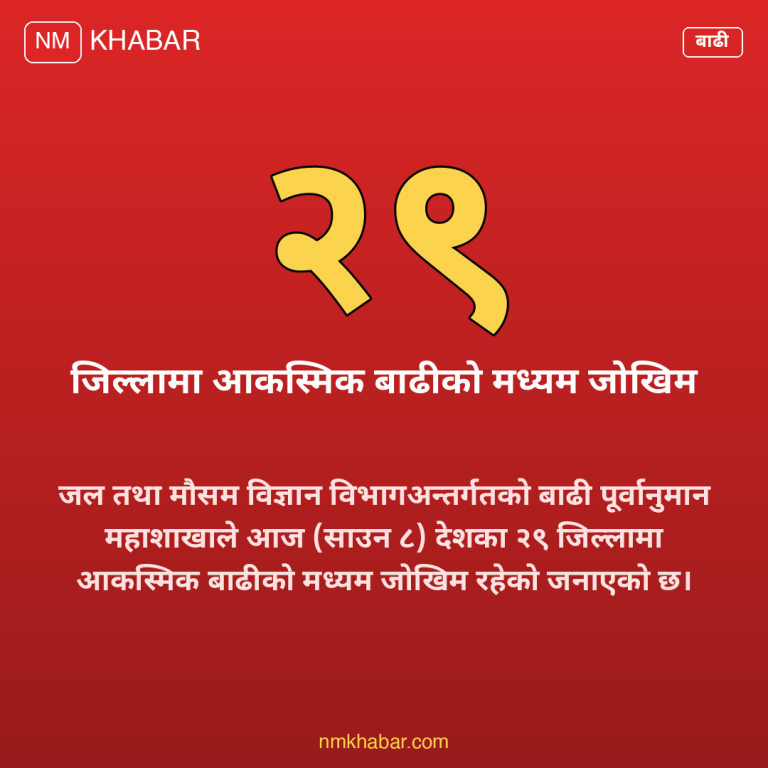 बाढीको जोखिम