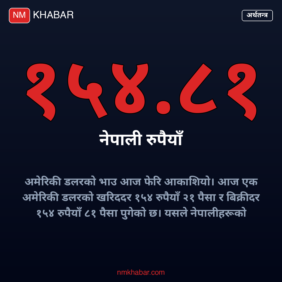 अमेरिकी डलरको मूल्य
