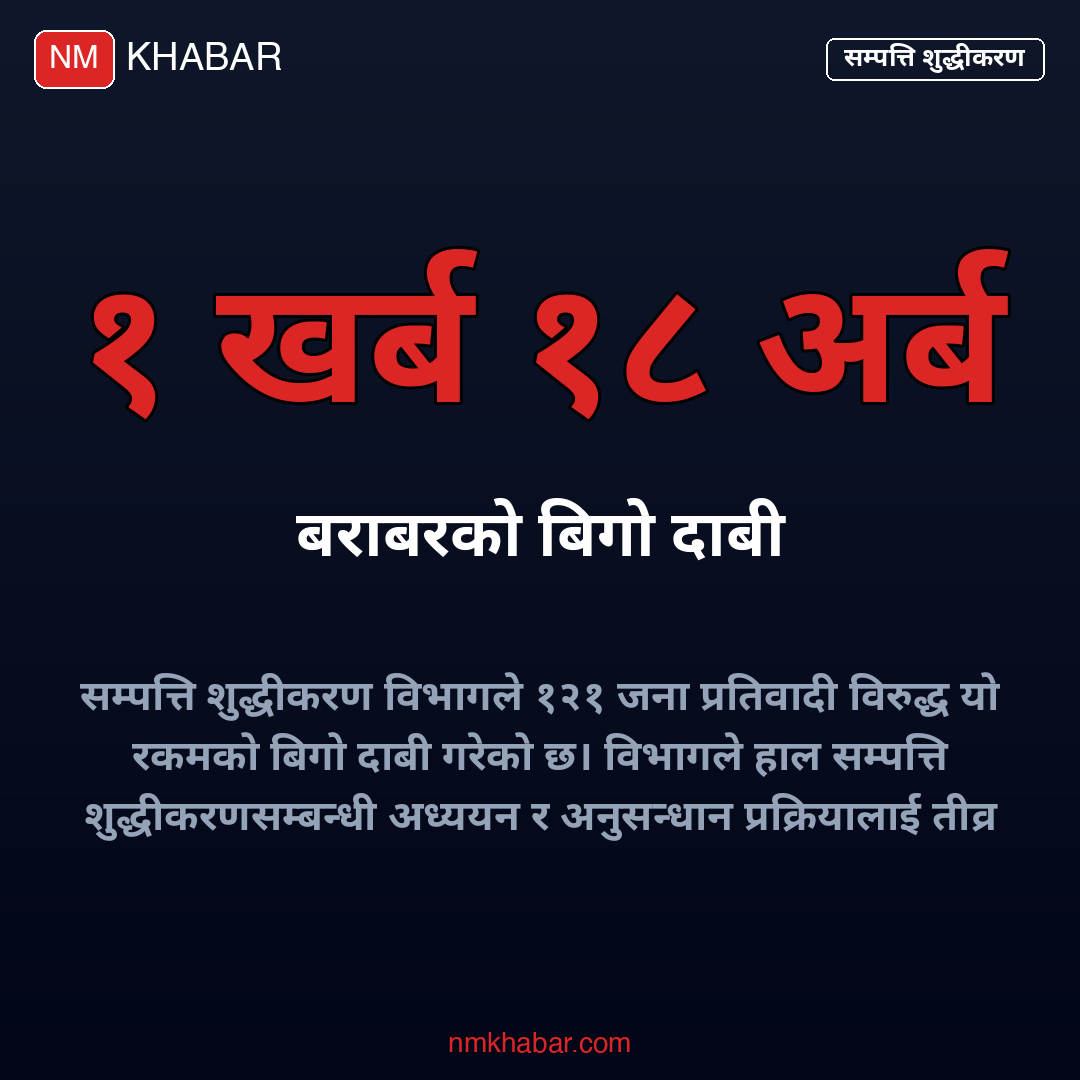 सम्पत्ति शुद्धीकरण मुद्दा