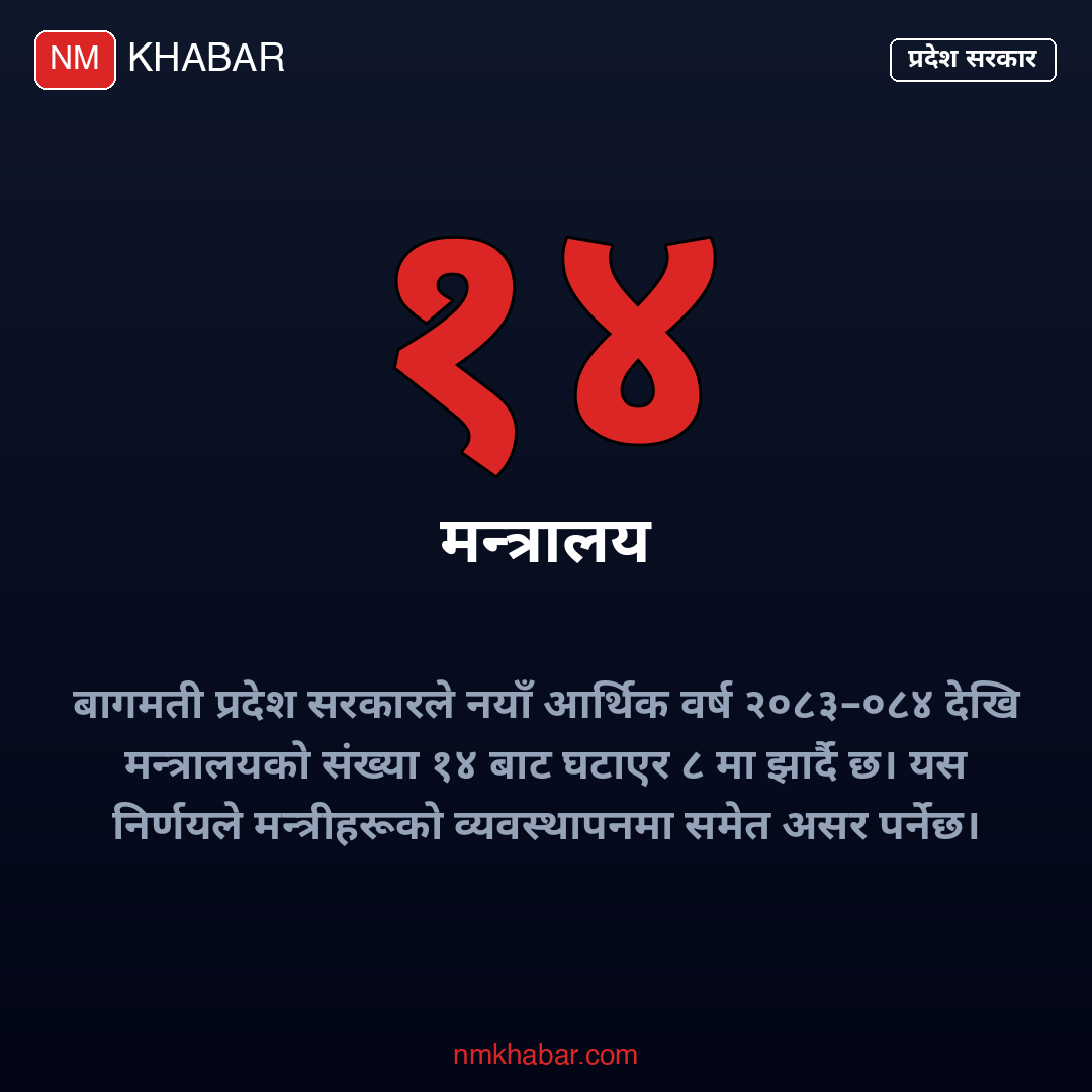बागमती प्रदेश मन्त्रालय
