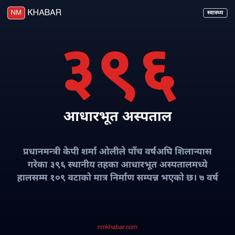 आधारभूत अस्पताल निर्माण