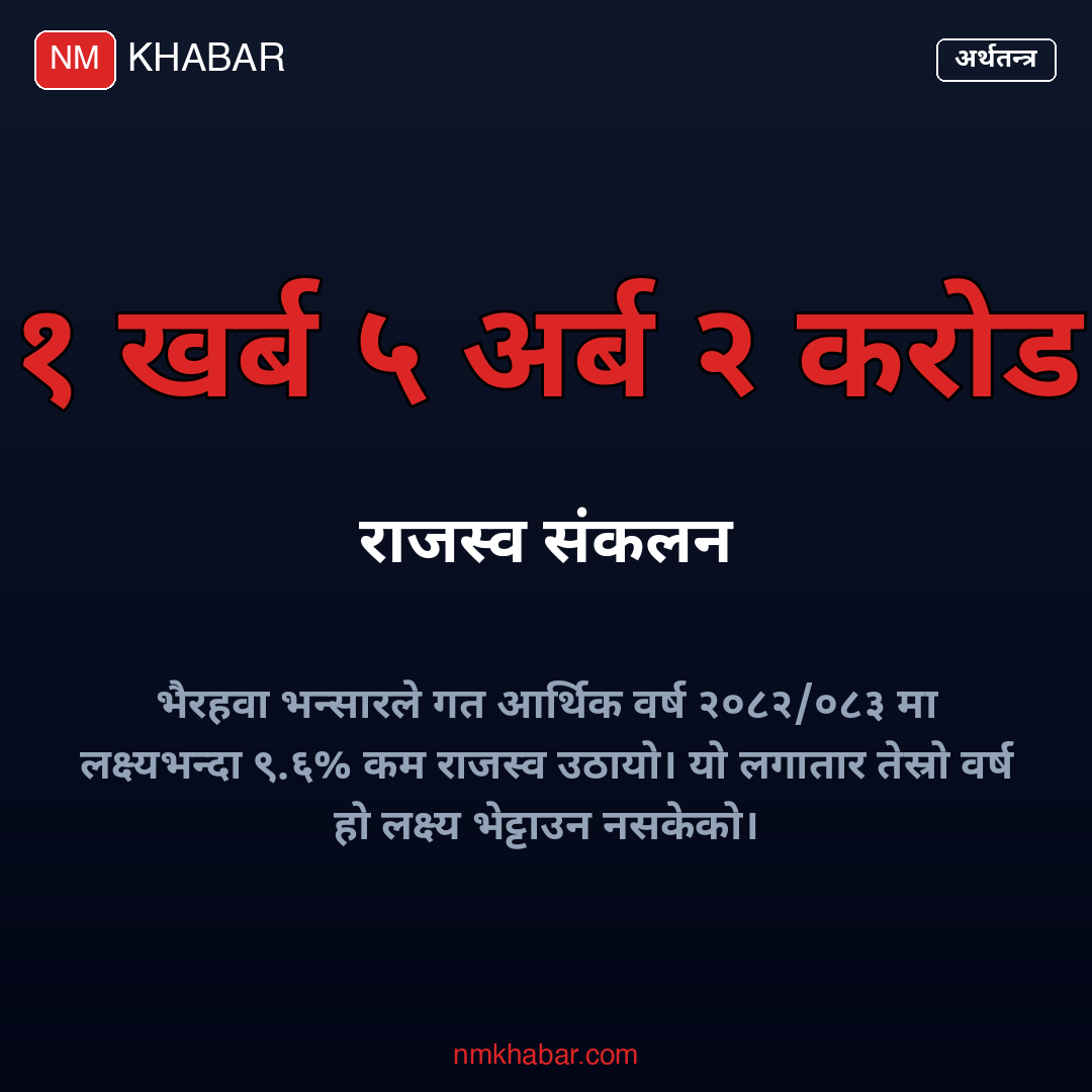 भैरहवा भन्सार राजस्व