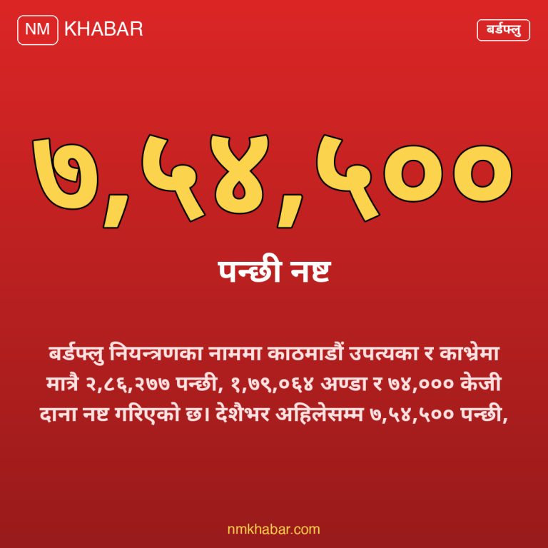 बर्डफ्लु काठमाडौं काभ्रे