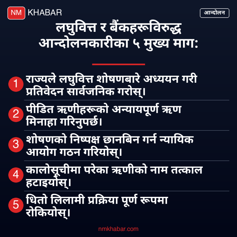 वित्तीय शोषण मार्च