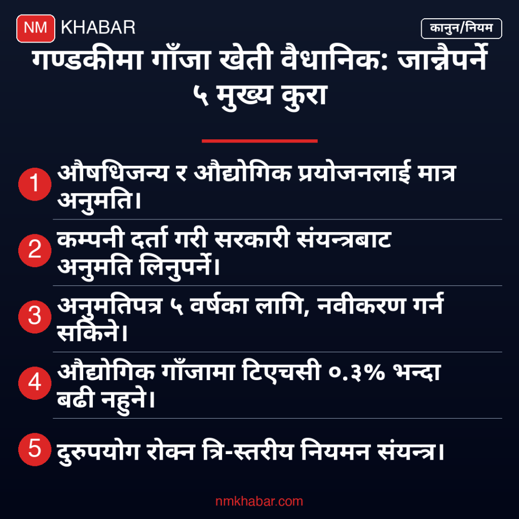 गाँजा खेती, विधेयक पारित, राष्ट्रिय सभा