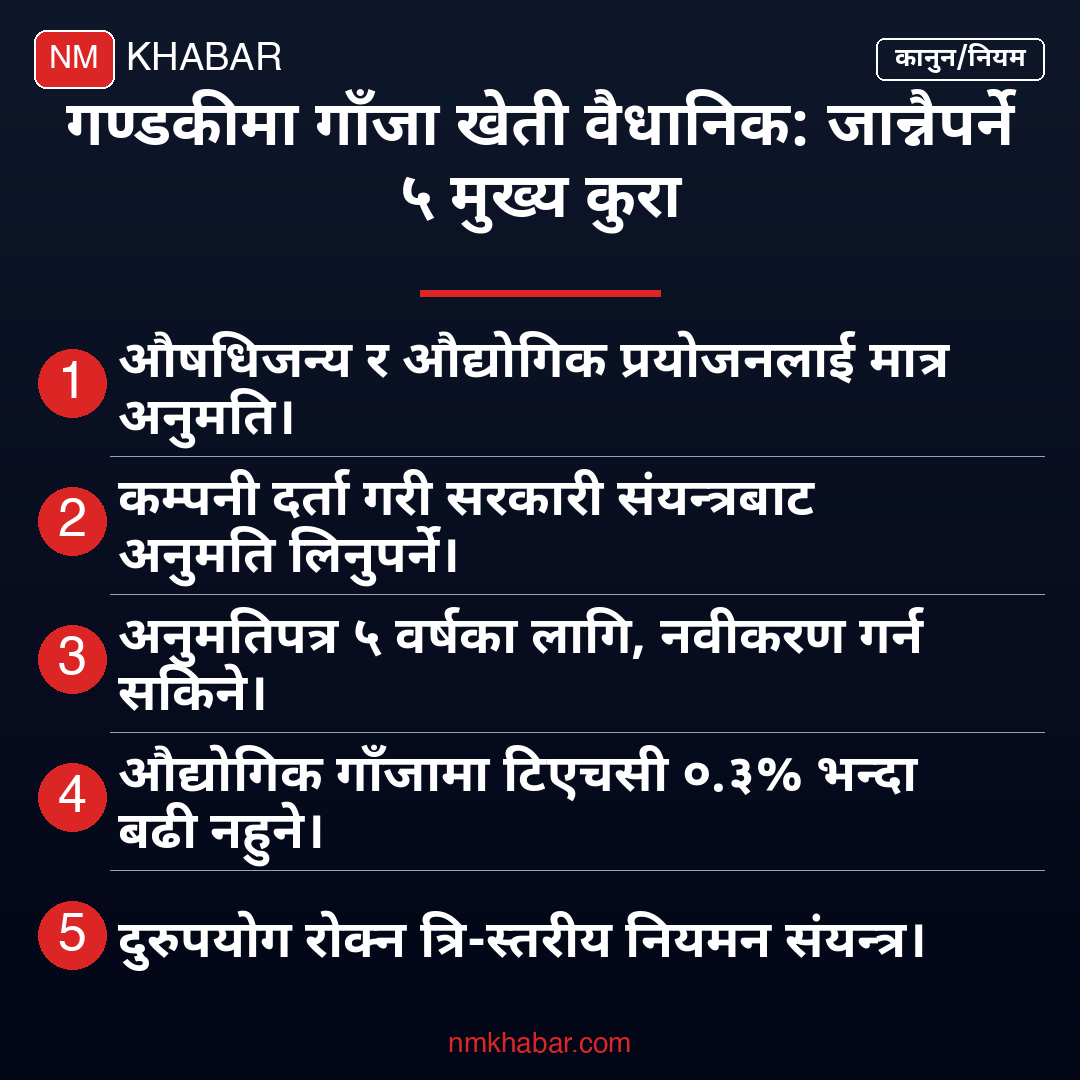 गाँजा खेती, विधेयक पारित, राष्ट्रिय सभा