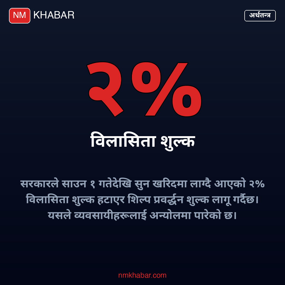 सुनमा नयाँ शुल्क