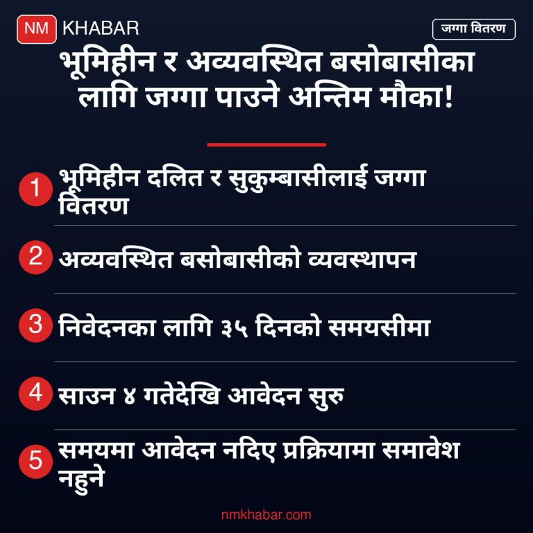 भूमिहीन सुकुम्बासी आवेदन