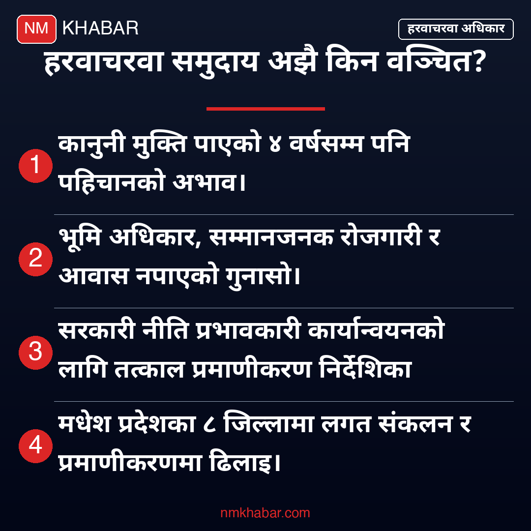 हरवाचरवा समुदायको अधिकार