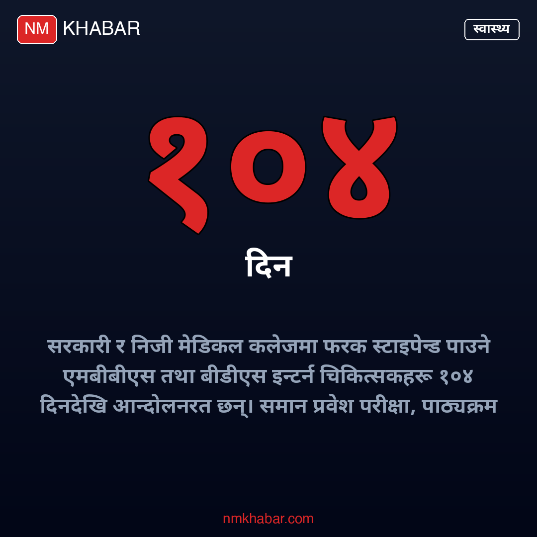 इन्टर्न चिकित्सक आन्दोलन