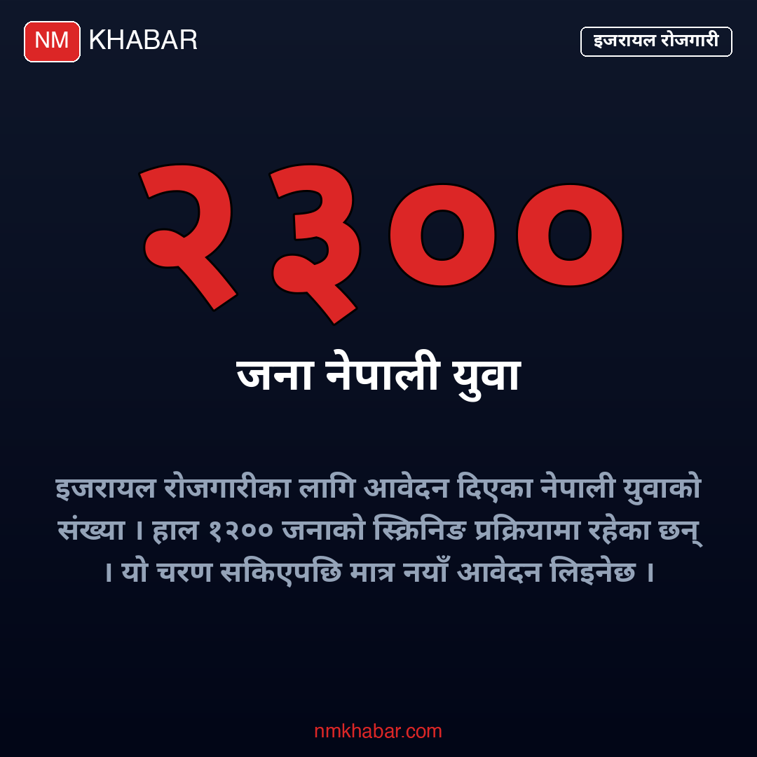 इजरायल रोजगारी