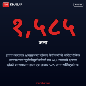 झापा कारागार क्षमता