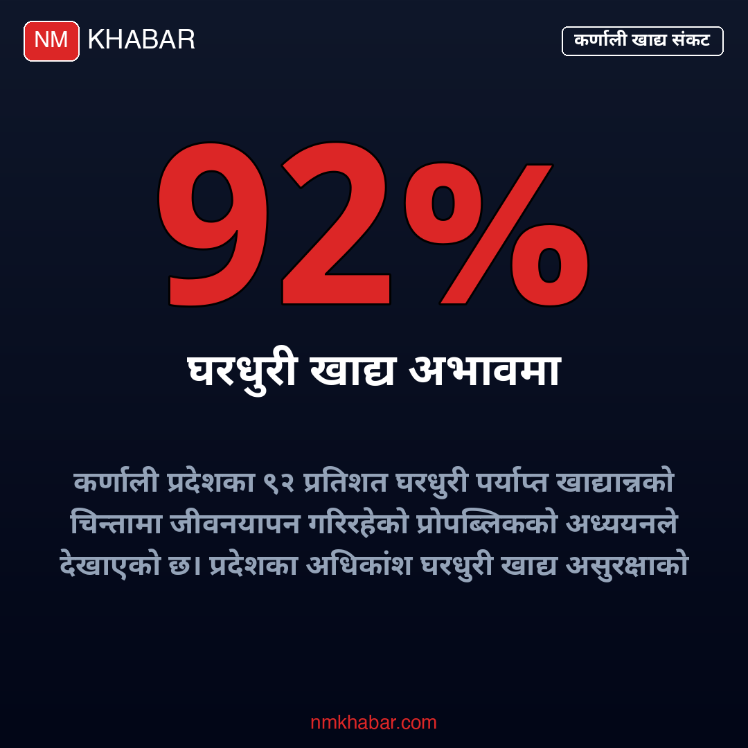 कर्णाली खाद्य असुरक्षा