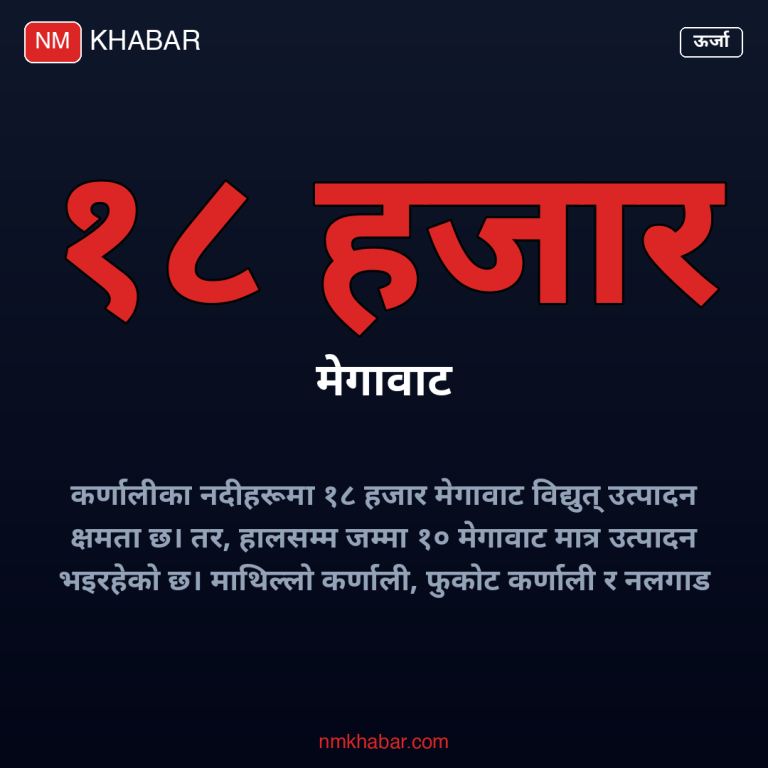 कर्णाली जलविद्युत आयोजना