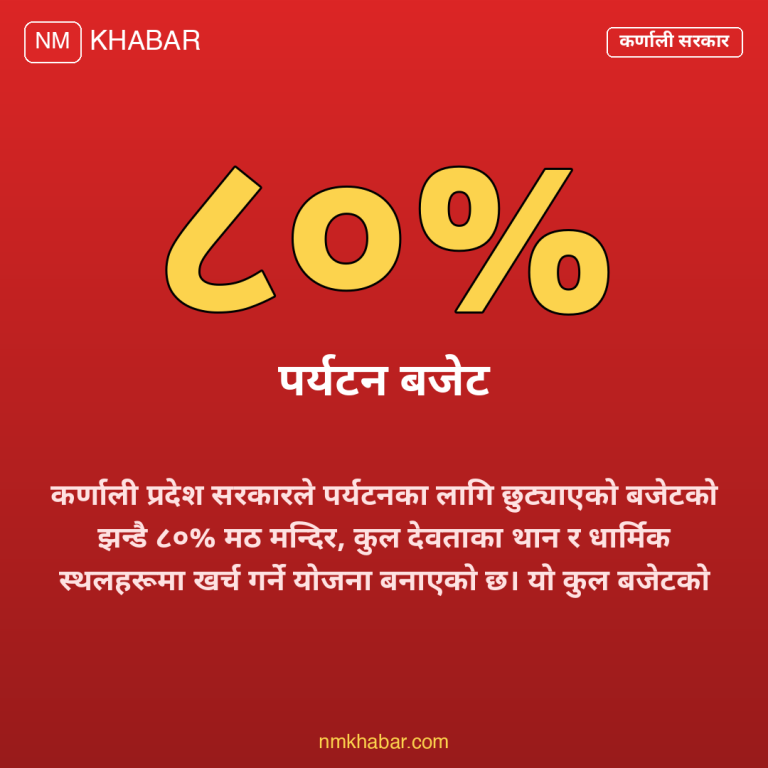 कर्णाली पर्यटन बजेट, मठमन्दिर, सुरेश अधिकारी