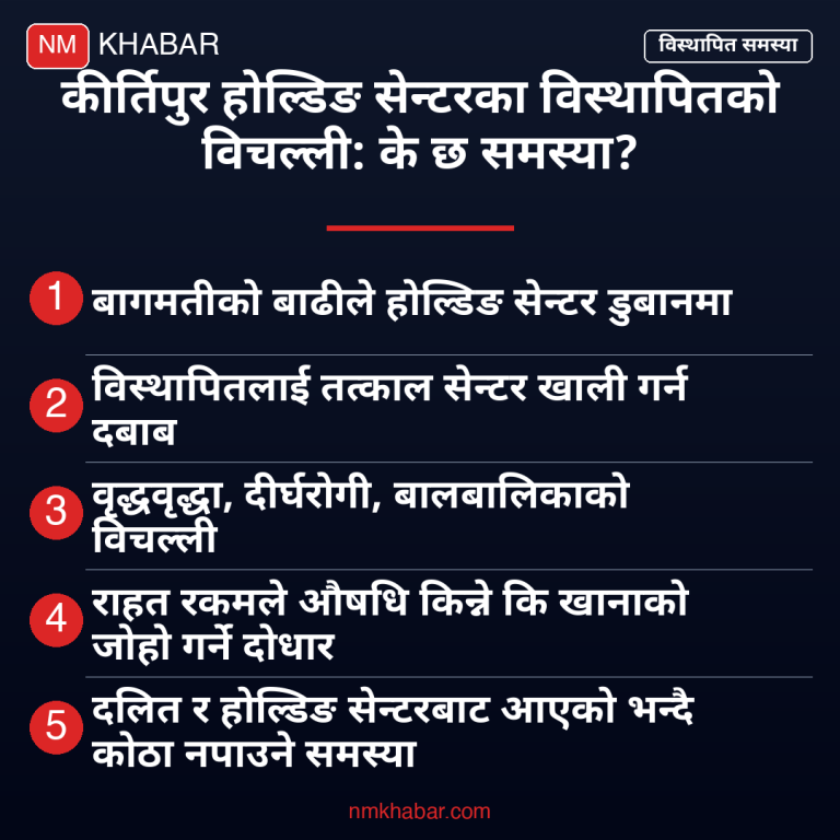 सुकुमवासी होल्डिङ सेन्टर