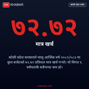 कोशी प्रदेश बजेट खर्च