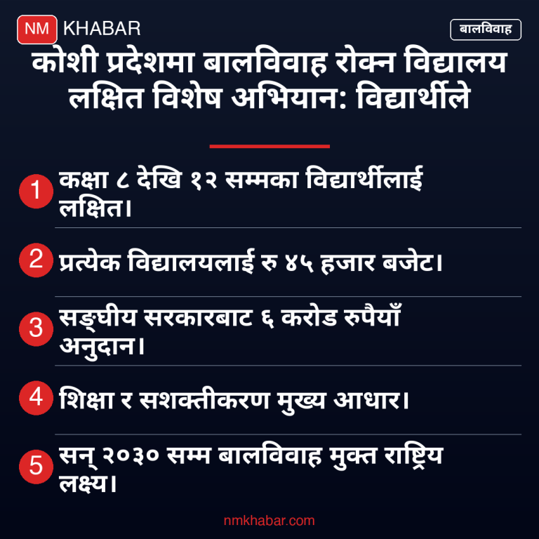 बालविवाह नियन्त्रण अभियान