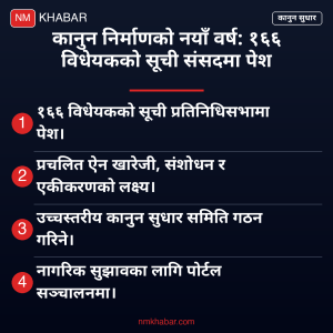 कानुन सुधार र निर्माण वर्ष