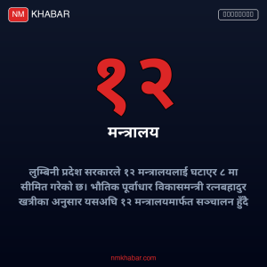 लुम्बिनी प्रदेश मन्त्रालय