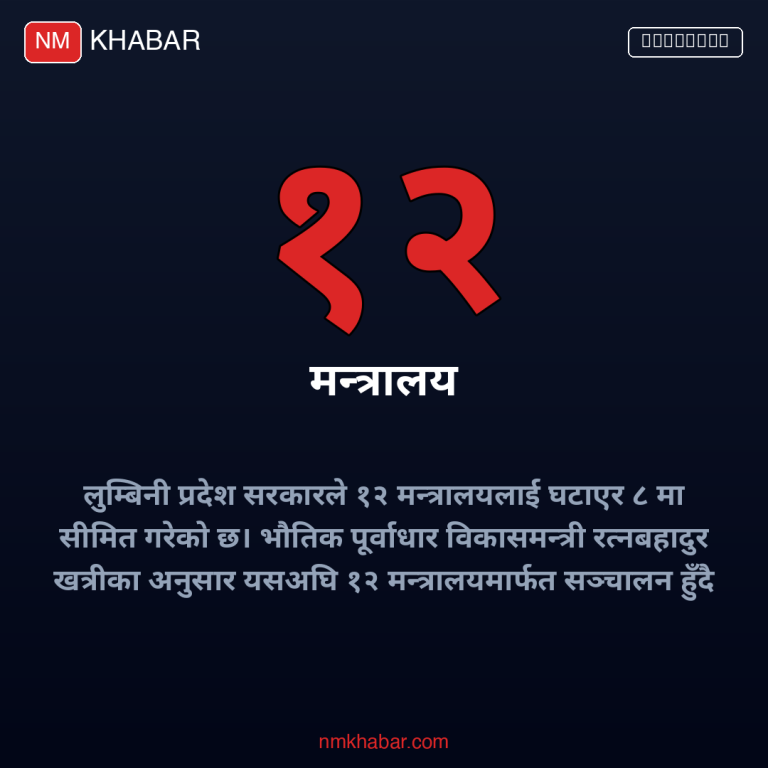 लुम्बिनी प्रदेश मन्त्रालय