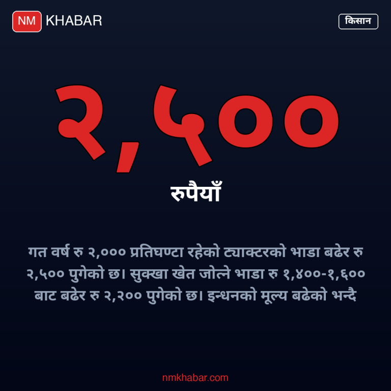 किसानको खेती लागत
