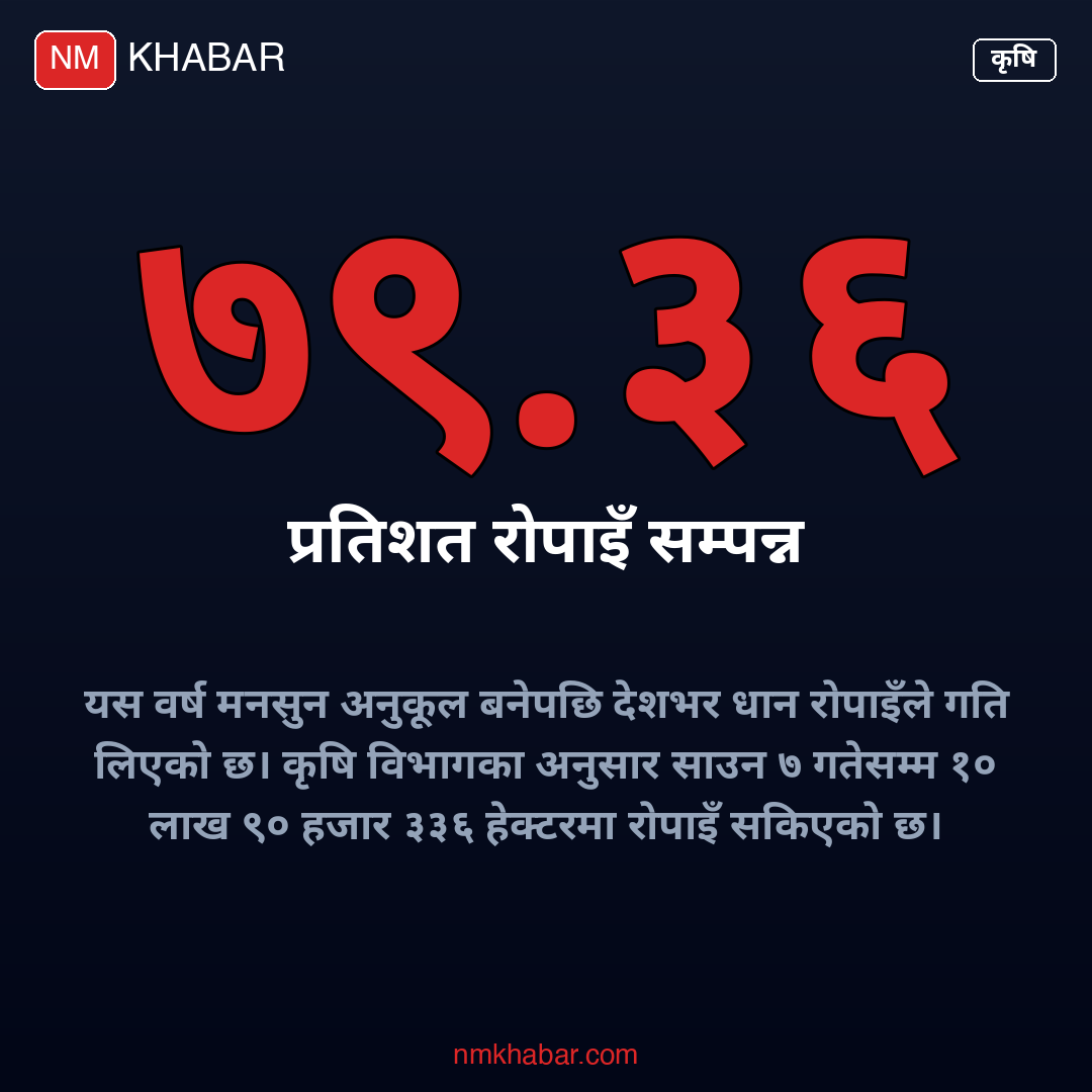 धान रोपाइँ तथ्याङ्क