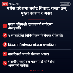 मधेस प्रदेश बजेट