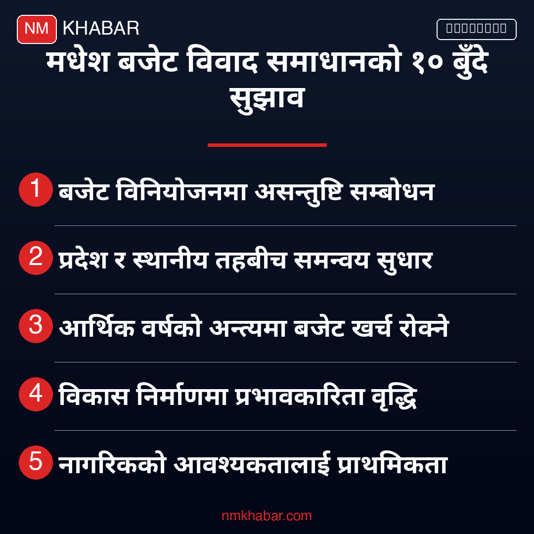 मधेश प्रदेश बजेट