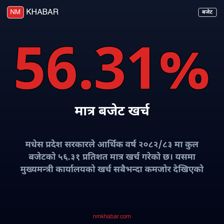मधेस प्रदेश बजेट खर्च