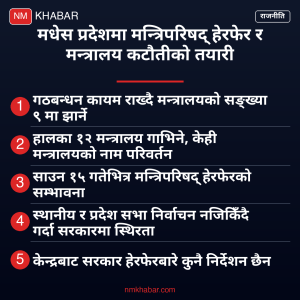 मधेस प्रदेश मन्त्रिपरिषद
