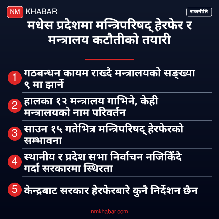 मधेस प्रदेश मन्त्रिपरिषद