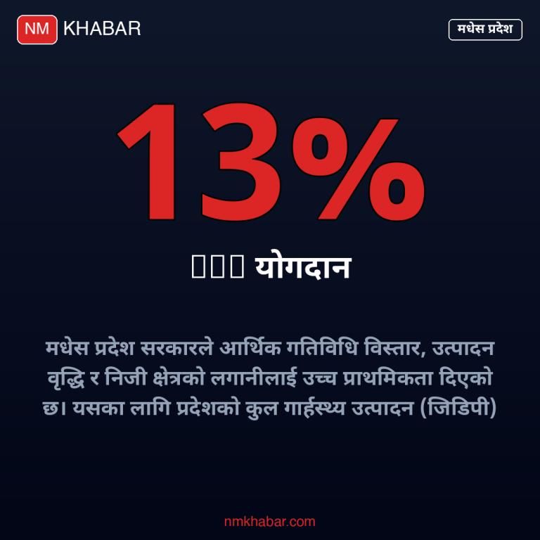 मधेस प्रदेश जीडीपी