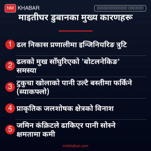 माइतीघर डुबान
