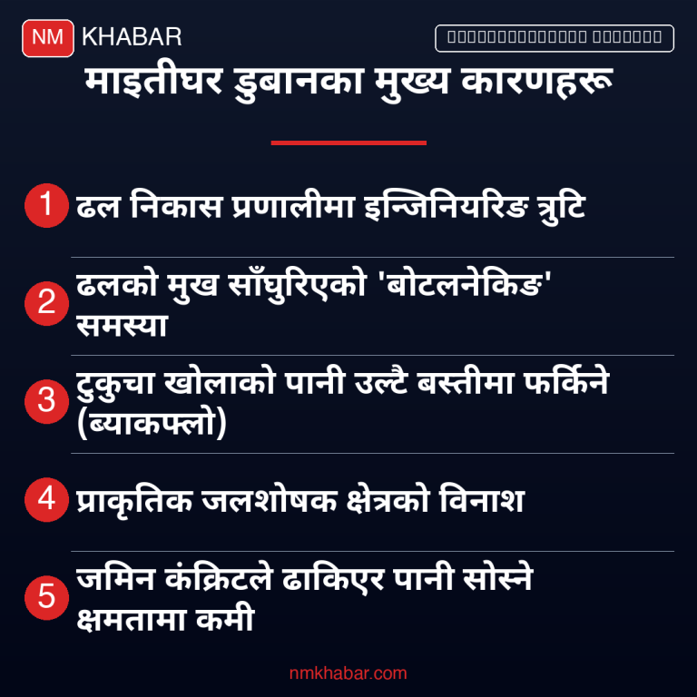 माइतीघर डुबान