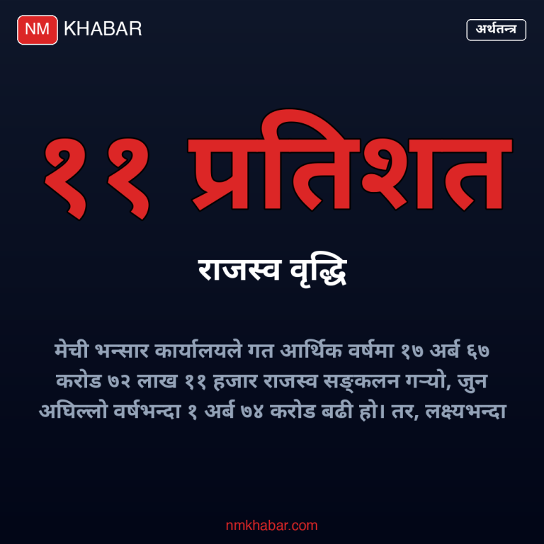मेची भन्सार राजस्व