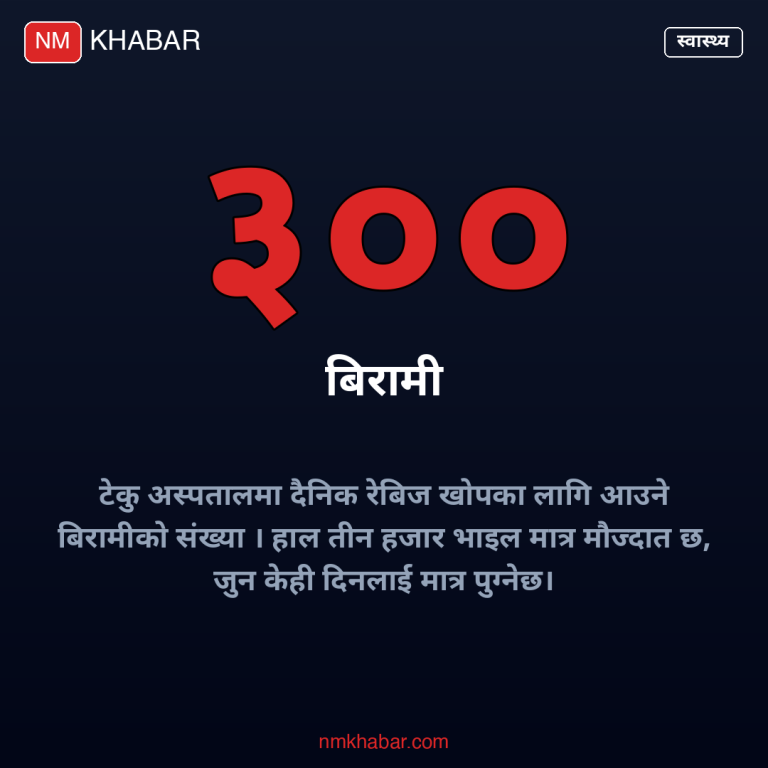 औषधि अभाव नेपाल