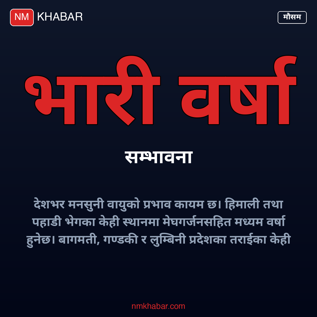 मनसुन वर्षा सम्भावना