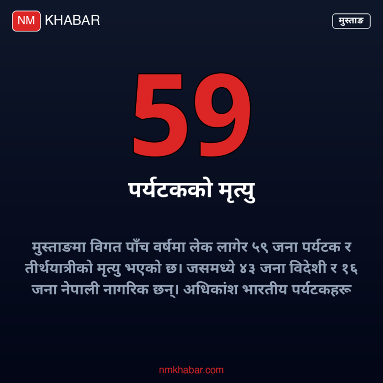 मुस्ताङमा पर्यटकको मृत्यु