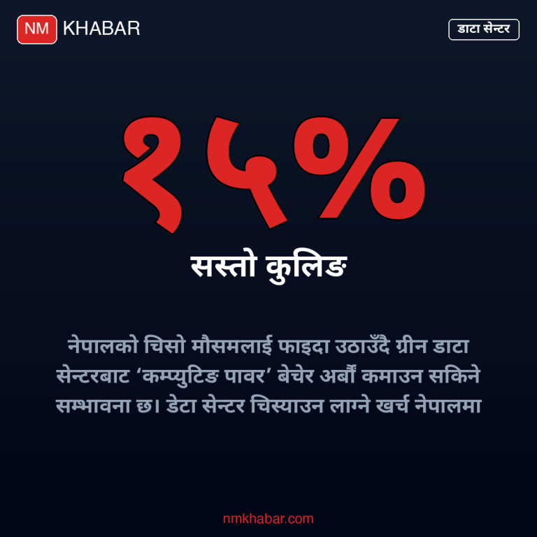 डाटा सेन्टर नेपाल