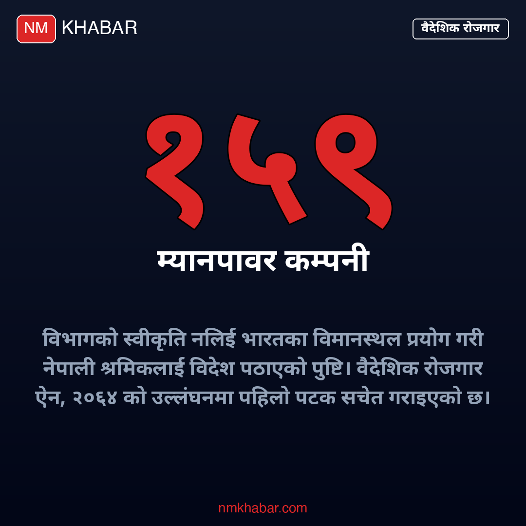 म्यानपावर कम्पनी कारबाही