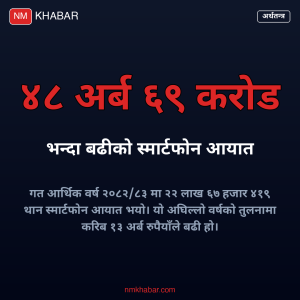 स्मार्टफोन आयात