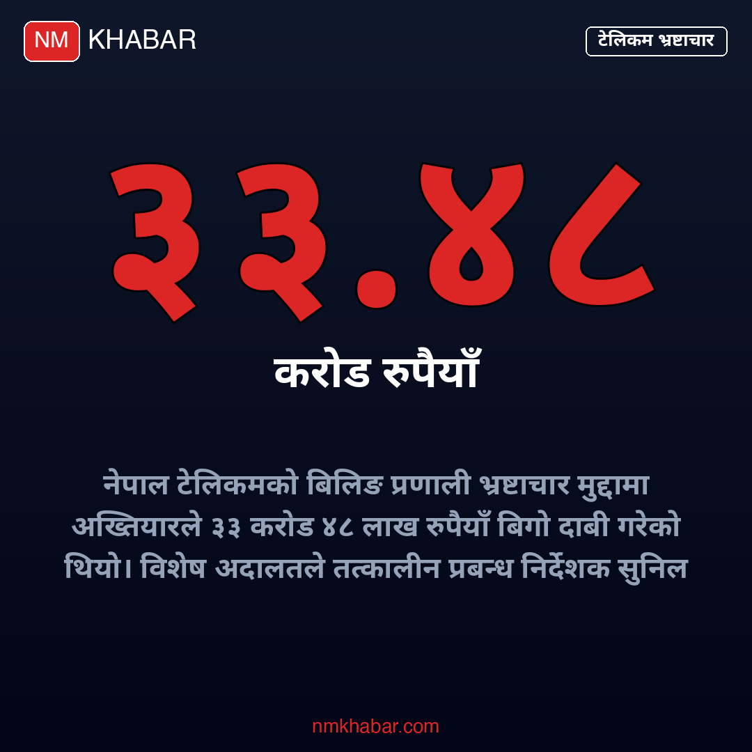 टेलिकम भ्रष्टाचार सफाइ
