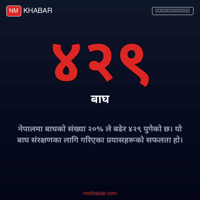 बाघको संख्या नेपाल