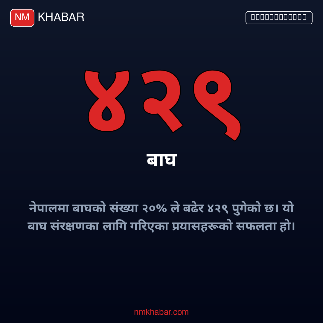 बाघको संख्या नेपाल