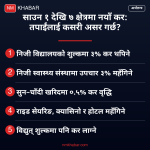 नयाँ कर