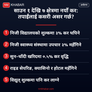 नयाँ कर
