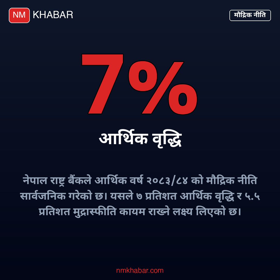 मौद्रिक नीति, आर्थिक वृद्धि, राष्ट्र बैंक